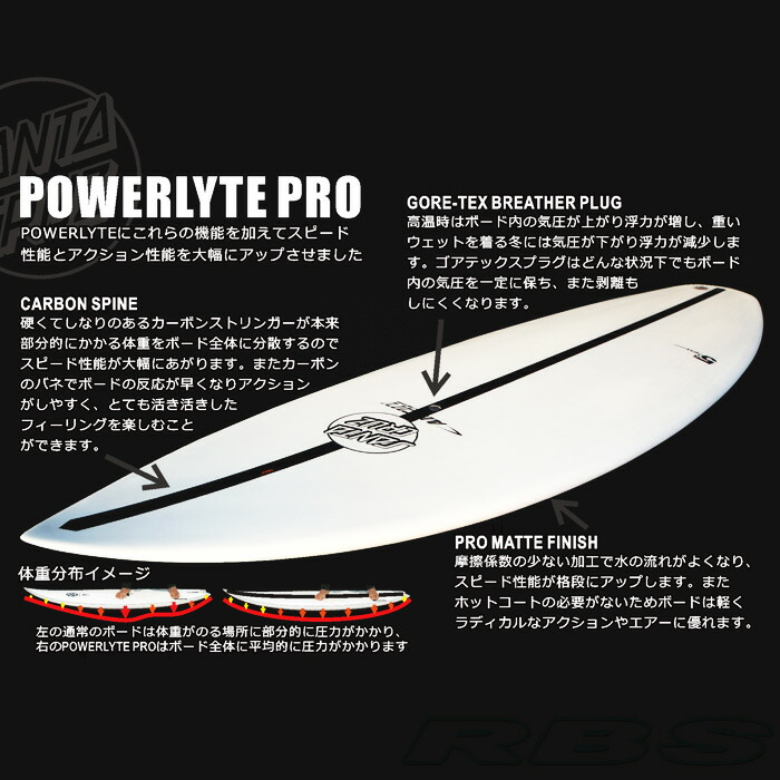 楽天市場】サンタクルーズ サーフボード ARCHY アーチー 5.5/5.8/5.11