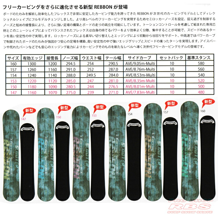 楽天市場】18-19 NEWモデル SCOOTER REBBON リボン 147-160