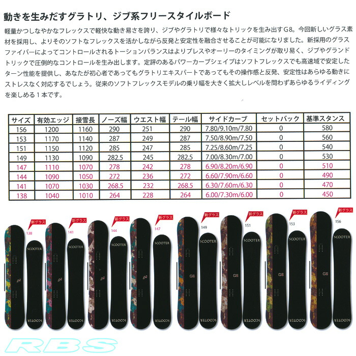 楽天市場】17-18 NEWモデル SCOOTER G-8 ジーエイト 138-156
