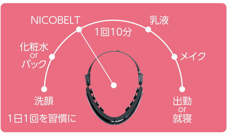 楽天市場】VONMIE ボミー フェイシャルEMSニコベルト VON025 表情筋