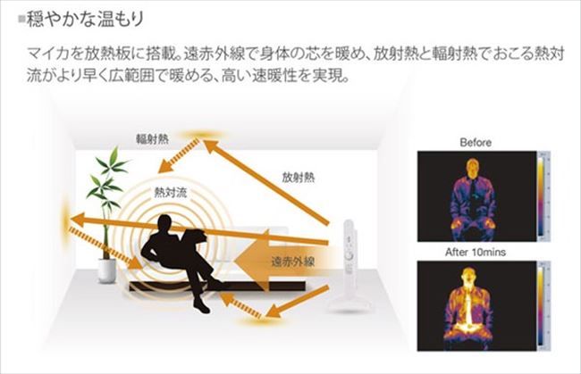 楽天市場】HERUSH マイカパネルヒーター RL-1006 ヒーター パネル