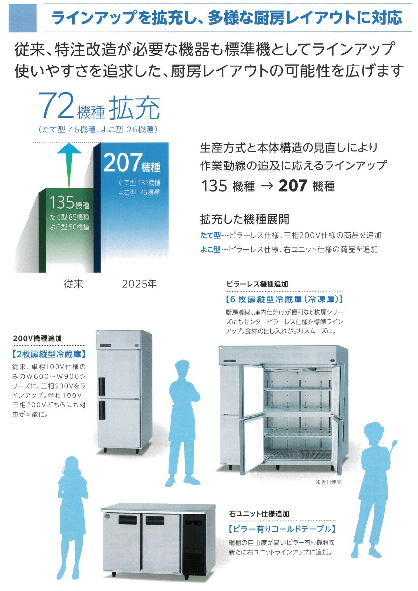 楽天市場】【新品・安心2年保証】 SUR-LV1261S コールドテーブル