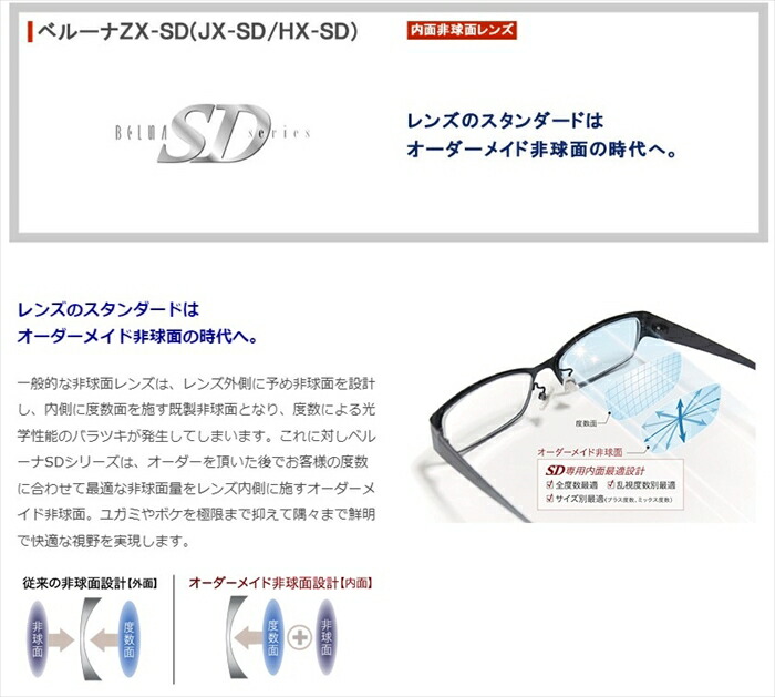 楽天市場】内面非球面レンズ 1.76 東海光学ベルーナZX-SD PGC 世界最薄