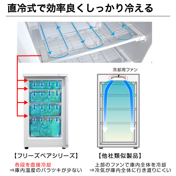 楽天市場】前開き 冷凍ストッカー 冷凍庫 フリーズベア 193L RCY-T193