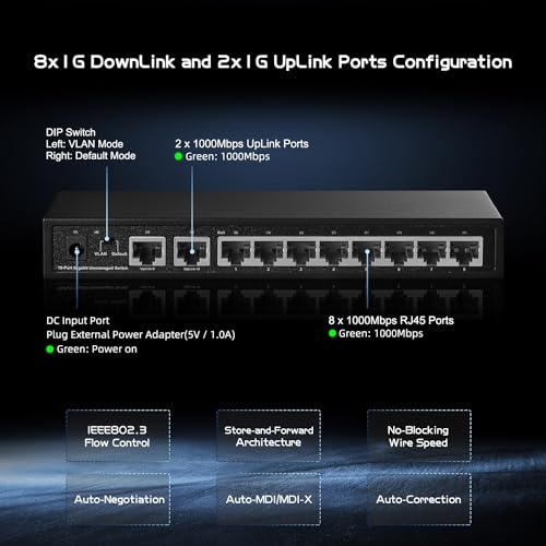 楽天市場】Binardat 10ポート ギガビットイーサネットスイッチ 8ポート