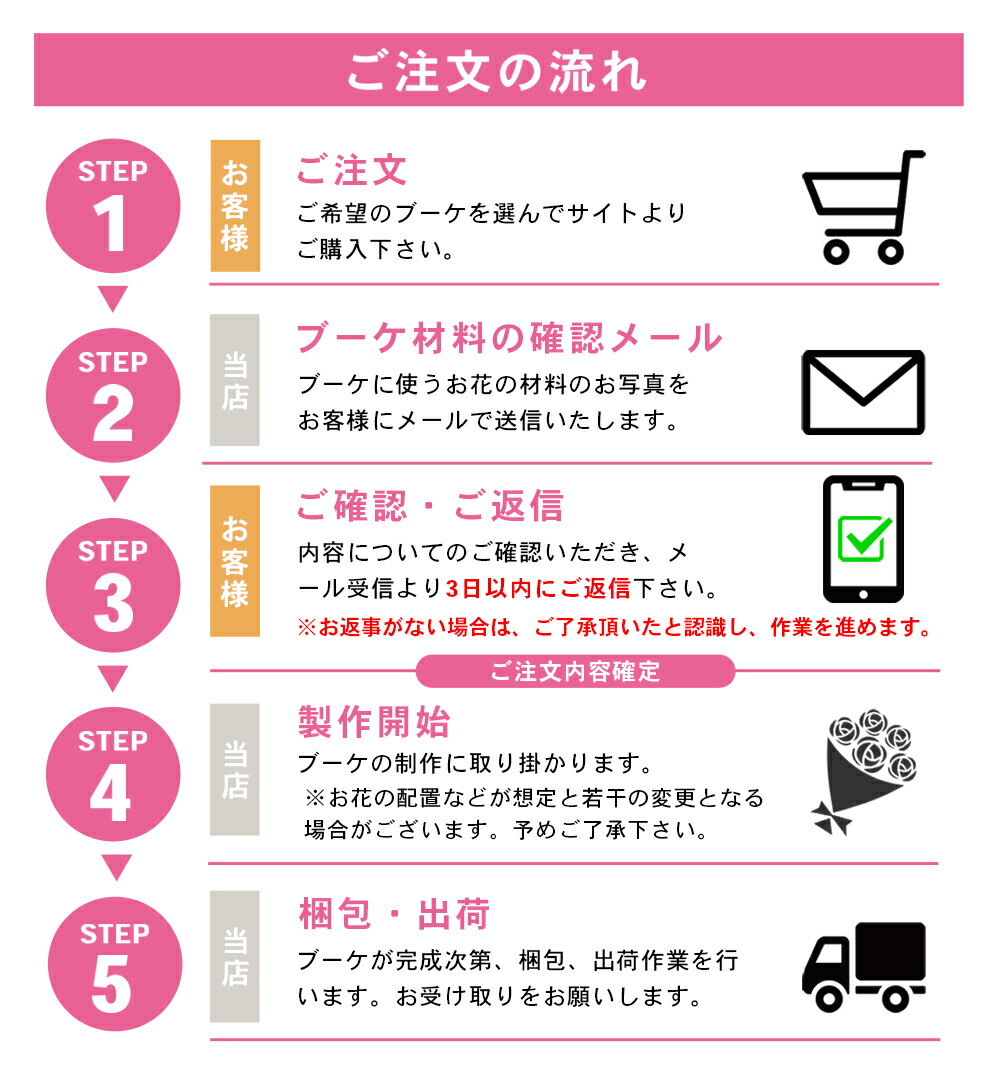 楽天市場】＼18%OFFセール／ ブーケ ウエディング ブーケセット 6点