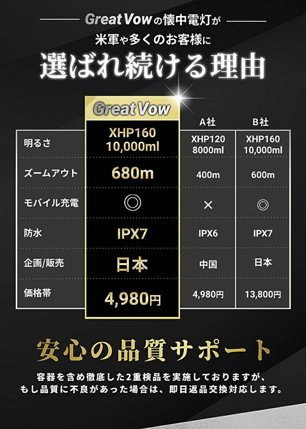 楽天市場】＼世田谷ベースに掲載されました／【日本企業企画×アメリカ