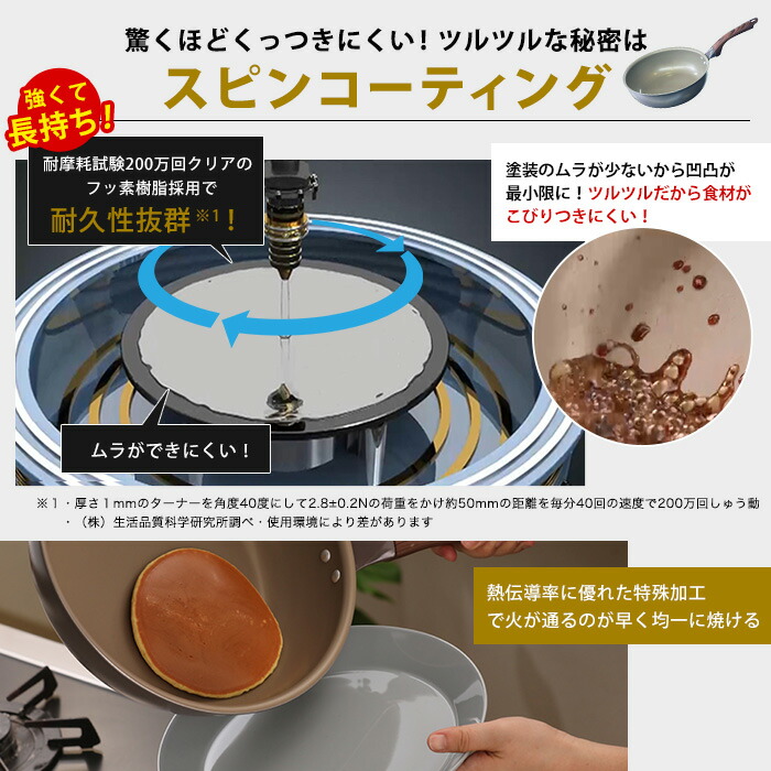 楽天市場】【IH用】ギャル曽根プロデュース！スルッと長持ち万能