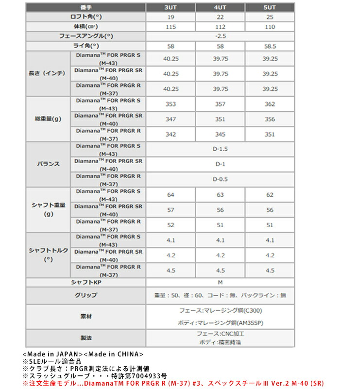 楽天市場】プロギア RS justシリーズ RS ユーティリティ 2022年モデル