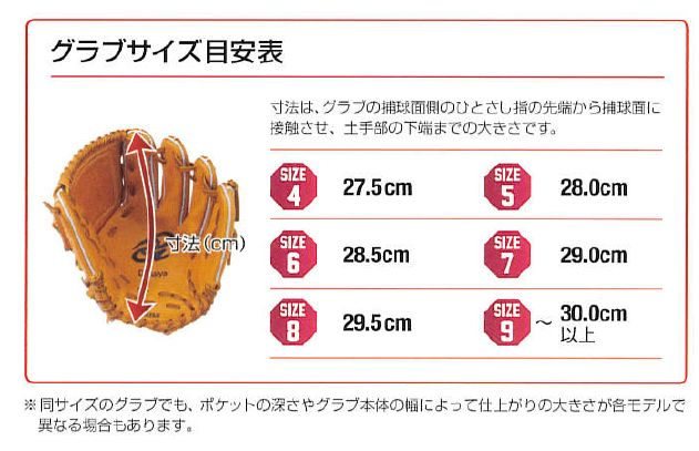 楽天市場】DONAIYA ドナイヤ 山田哲人モデル 軟式グラブ 内野手用