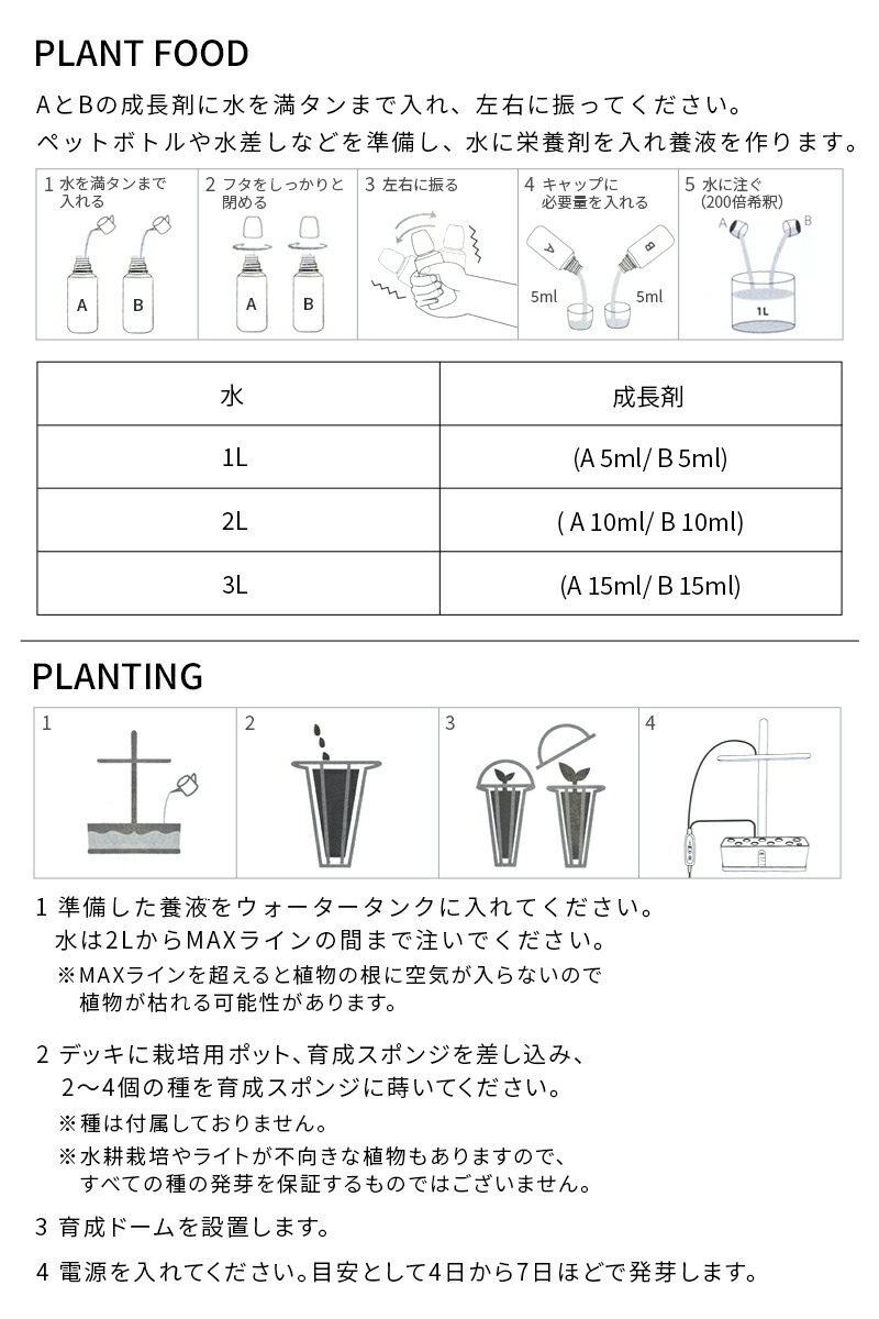 楽天市場】水耕栽培 キット セット 家庭菜園 プランター栽培 育苗 水耕