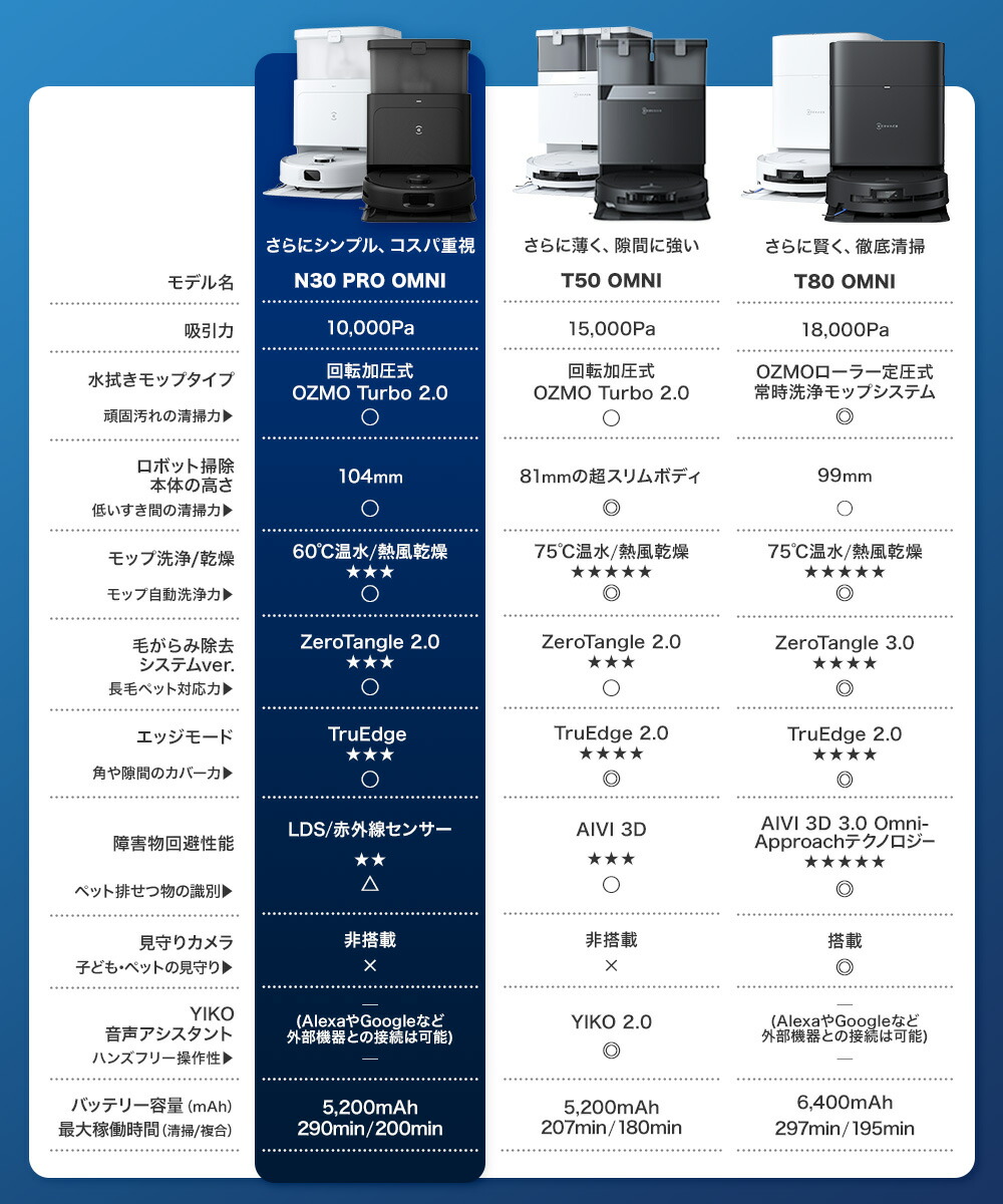 楽天市場】ロボット掃除機 DEEBOT N30 PRO OMNI エコバックス 公式