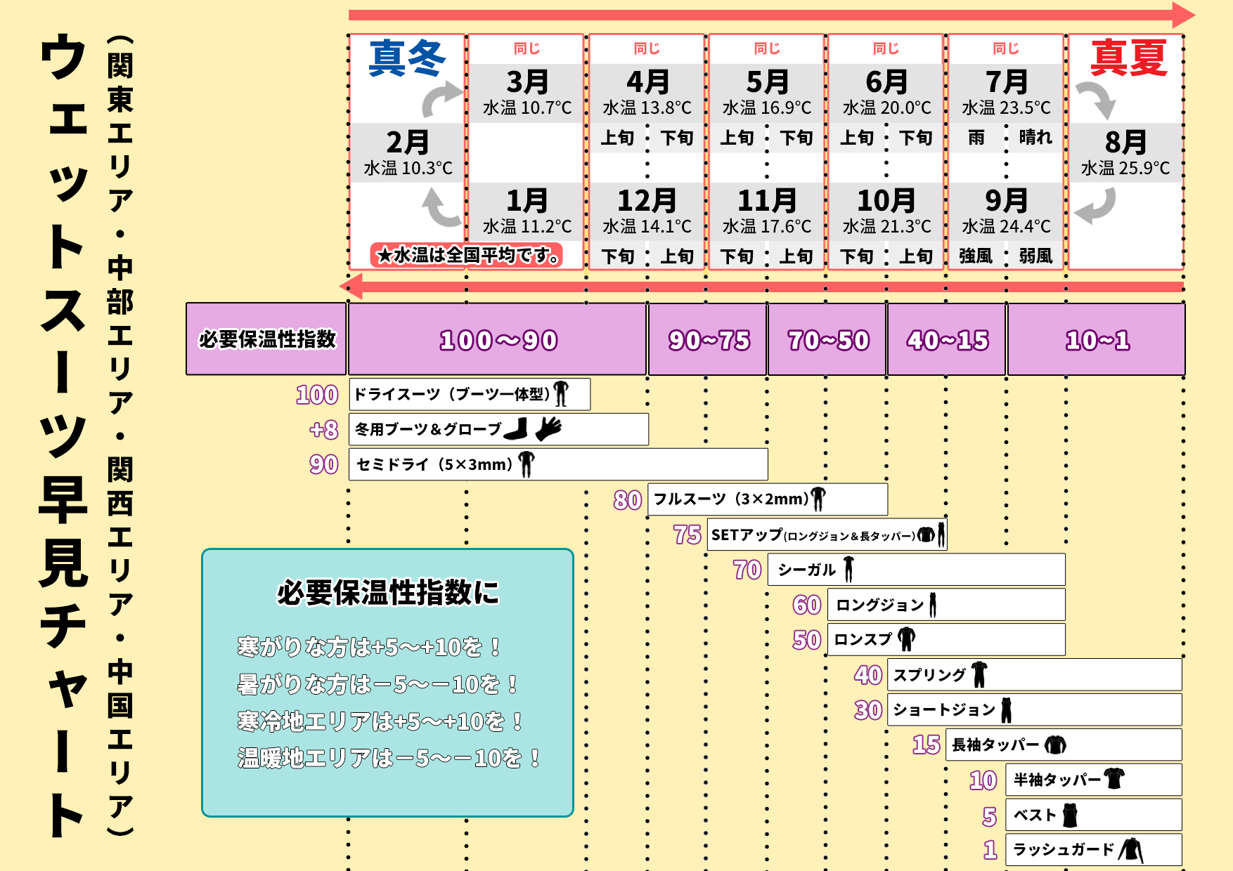 楽天市場】25 O'NEILL オニール 長袖タッパー サーフィン ウェット