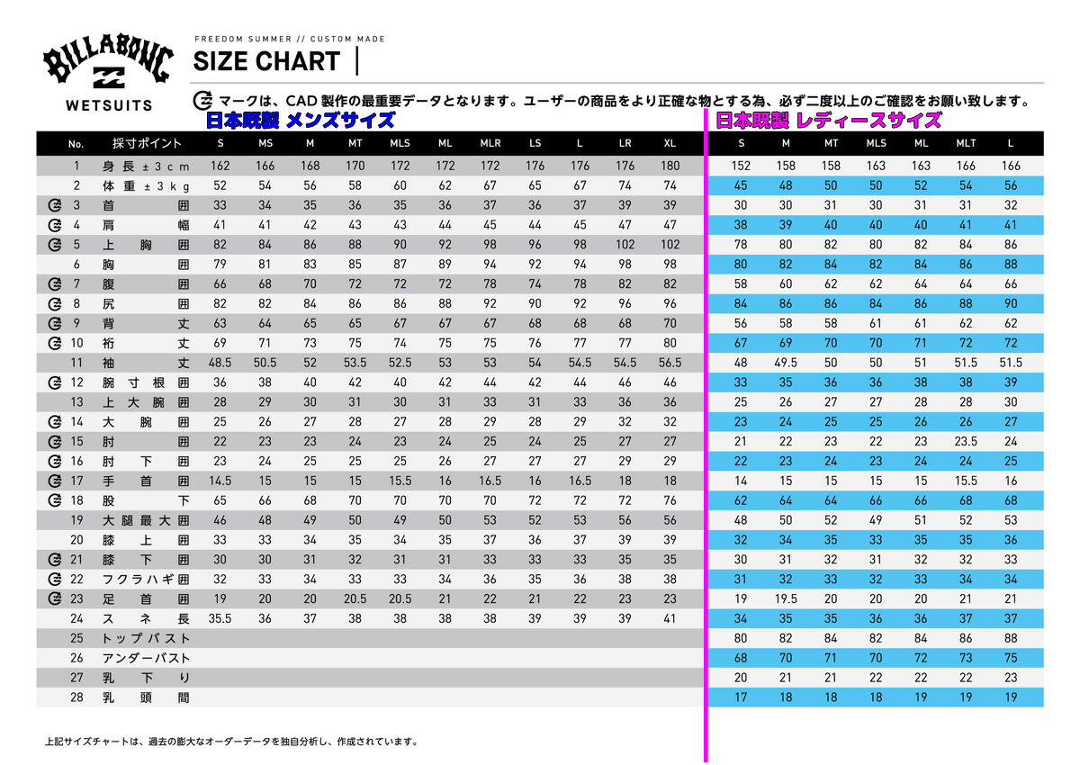 楽天市場】22 BILLABONG ビラボン フルスーツ ウェットスーツ ウエット