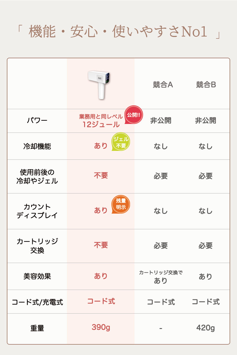 楽天市場】【STYLISHJAPAN 公式】 冷感 光 脱毛器 美容器 ミラレル