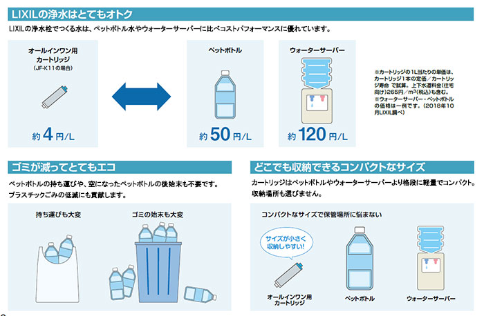 楽天市場】LIXIL,INAX,JF-K21-A,オールインワン浄水栓用カートリッジ1