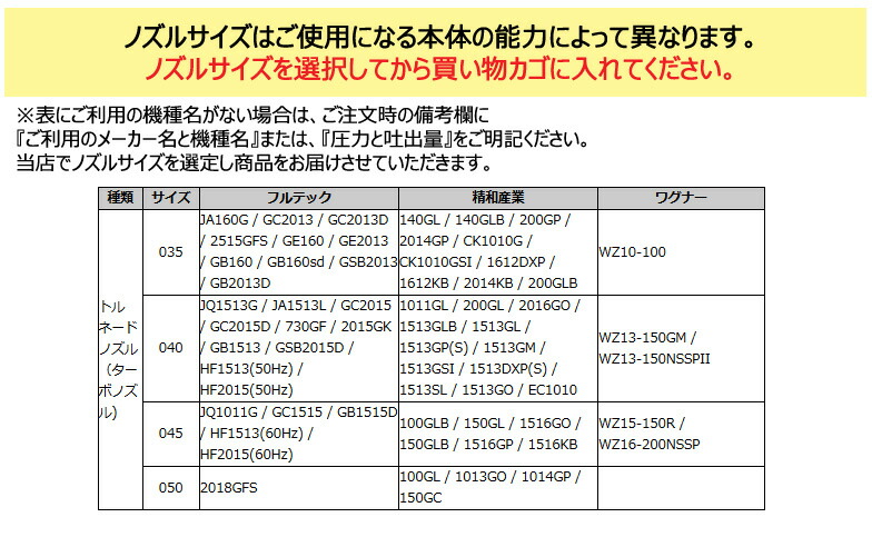 楽天市場】トルネードノズル(ターボノズル) MP型 ＆ ランスLC-7 セット