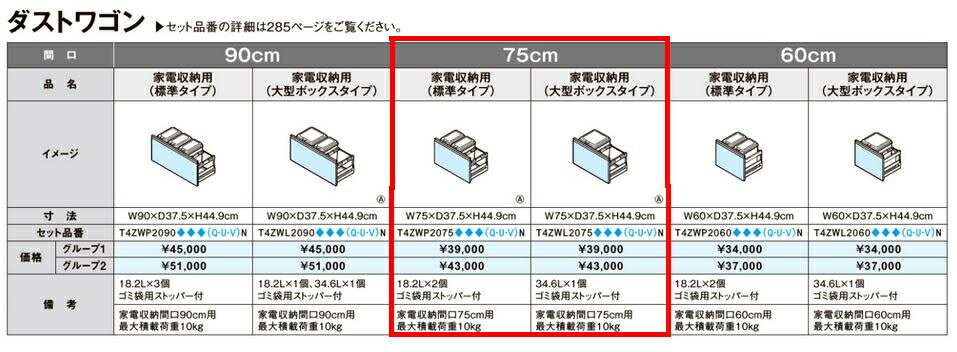 楽天市場】ダストワゴン ダストボックスワゴン 間口75cm用 ゴミ箱