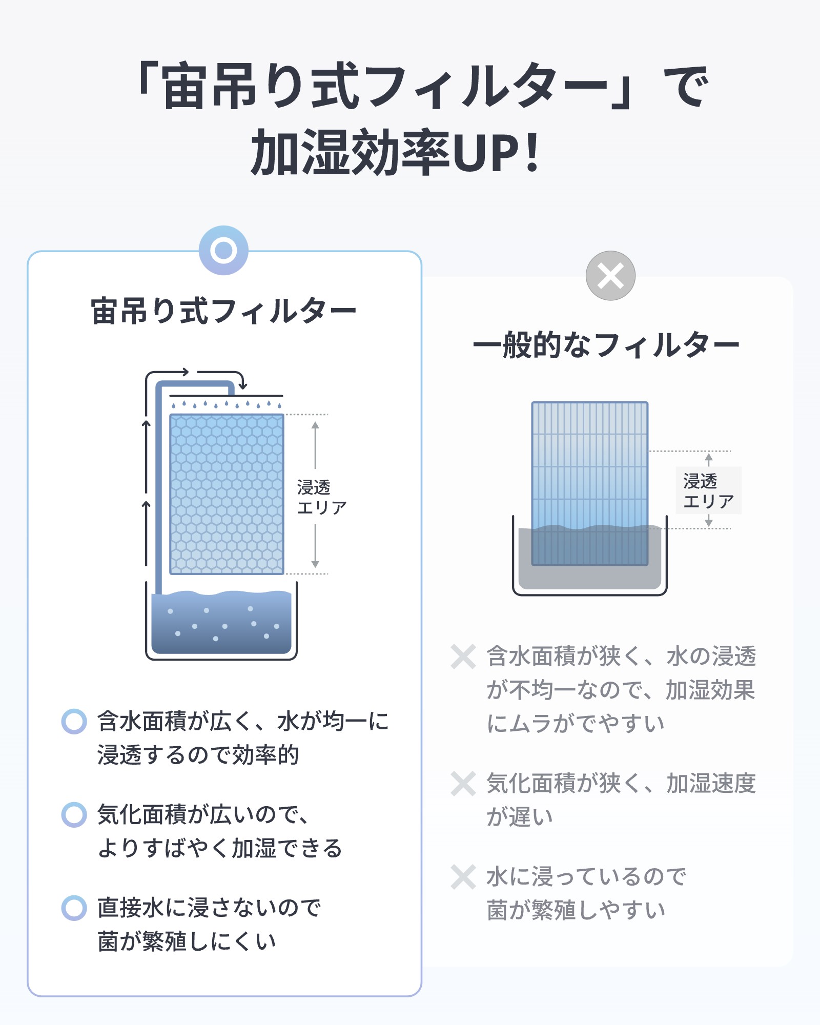 楽天市場】【無料プレゼント付き！300万ポイント抽選】SwitchBot 加湿