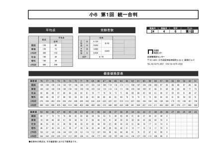 楽天市場】過去問 小6合判模試 問題集 (2021年度版) 中学受験 首都圏
