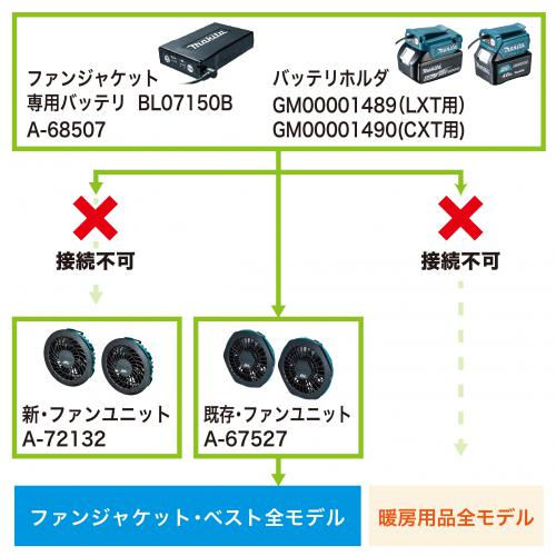 楽天市場】マキタ(makita) 2022-2021年ファンジャケット用 A