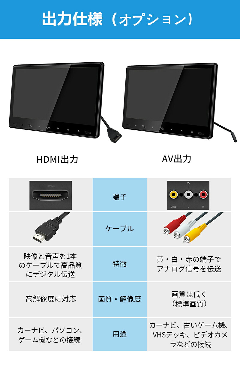 楽天市場】【スーパーSALE限定特価☆3/11まで】ヘッドレストモニター