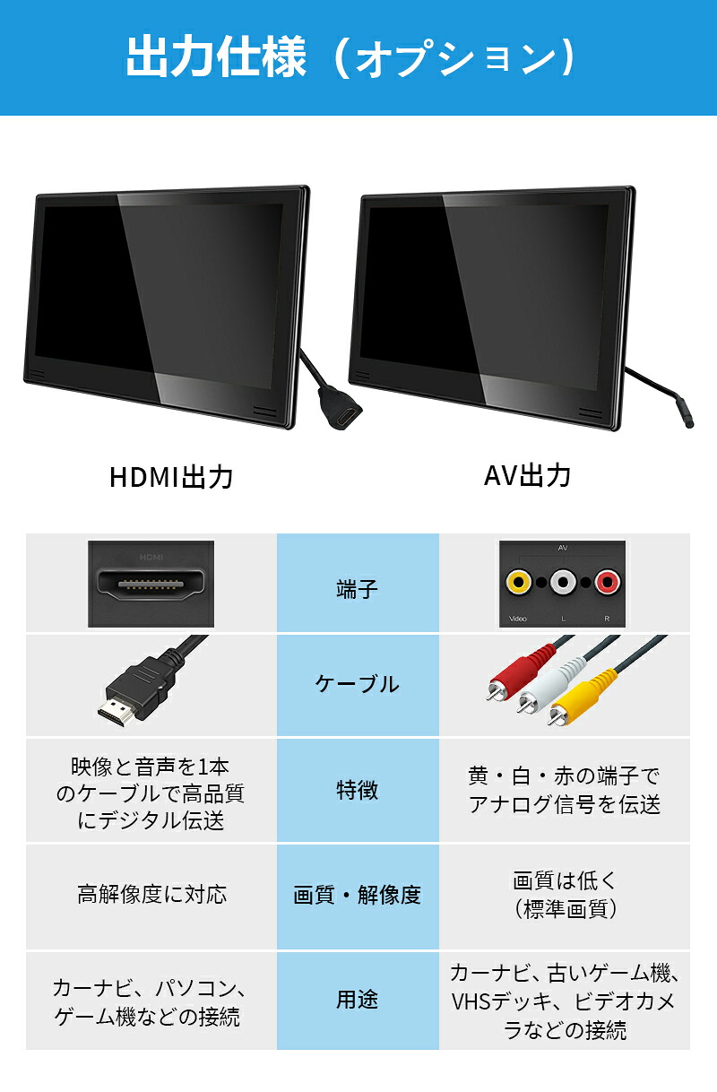 楽天市場】【スーパーSALE限定特価☆3/11まで】ヘッドレストモニター