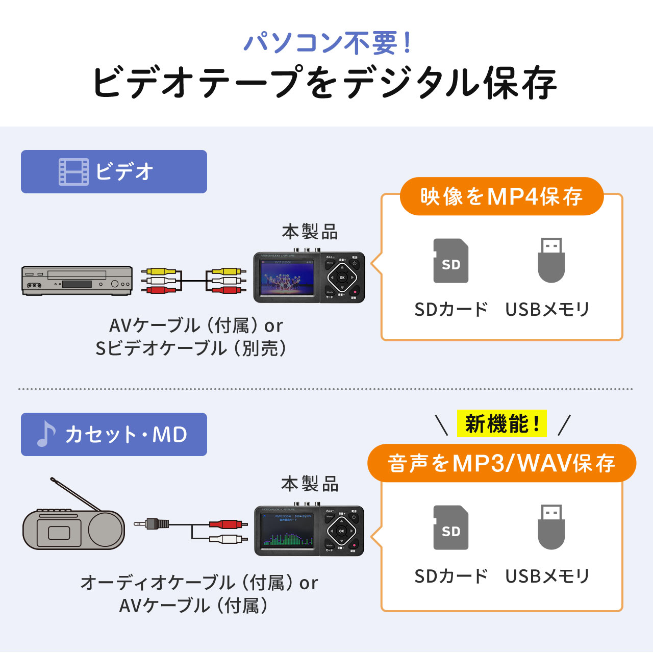 楽天市場】【クーポンで800円OFF！3/11(水) 1:59まで】【楽天1位受賞