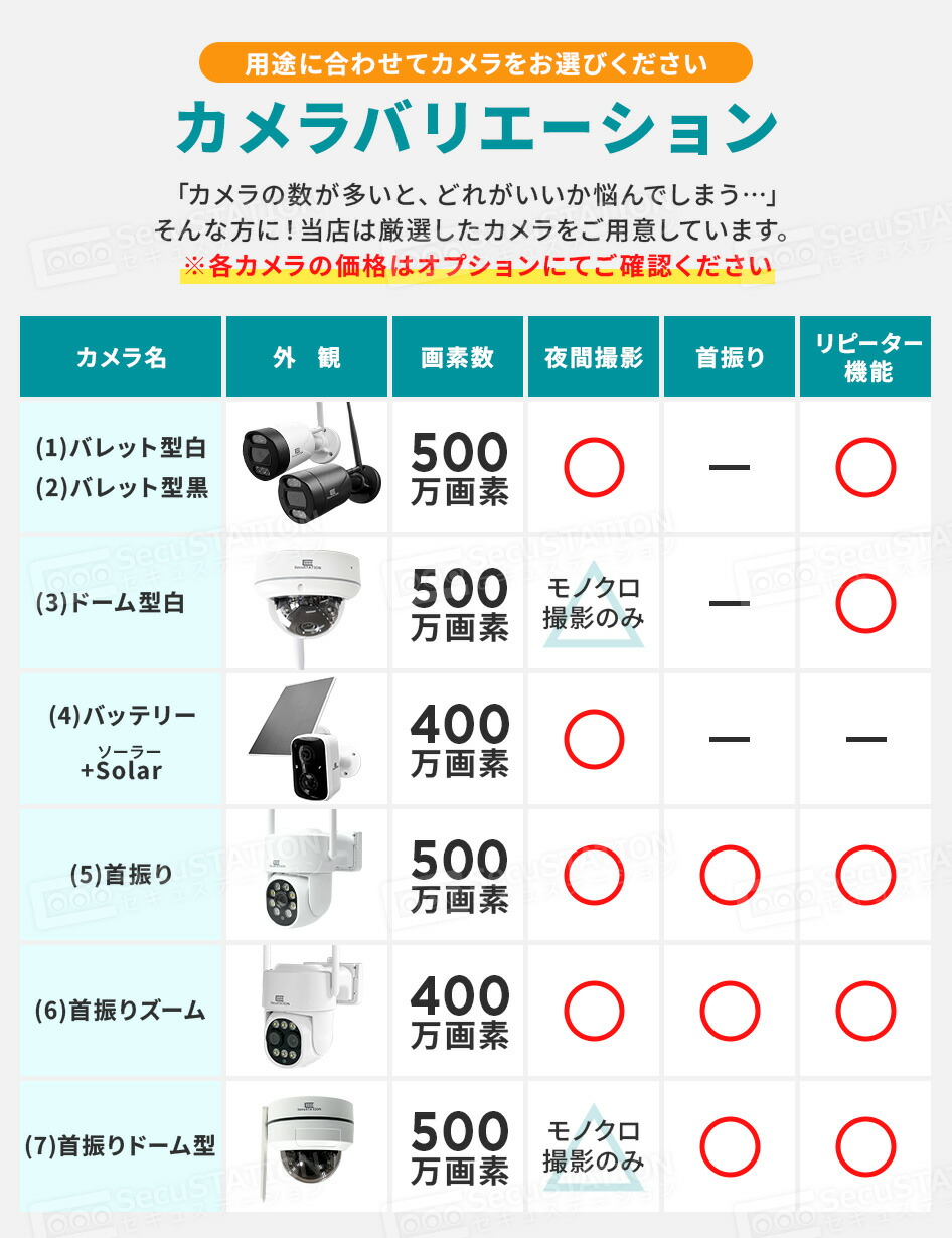 楽天市場】SS限定50%OFF【標準搭載500万画素 防犯カメラセット 】 録画