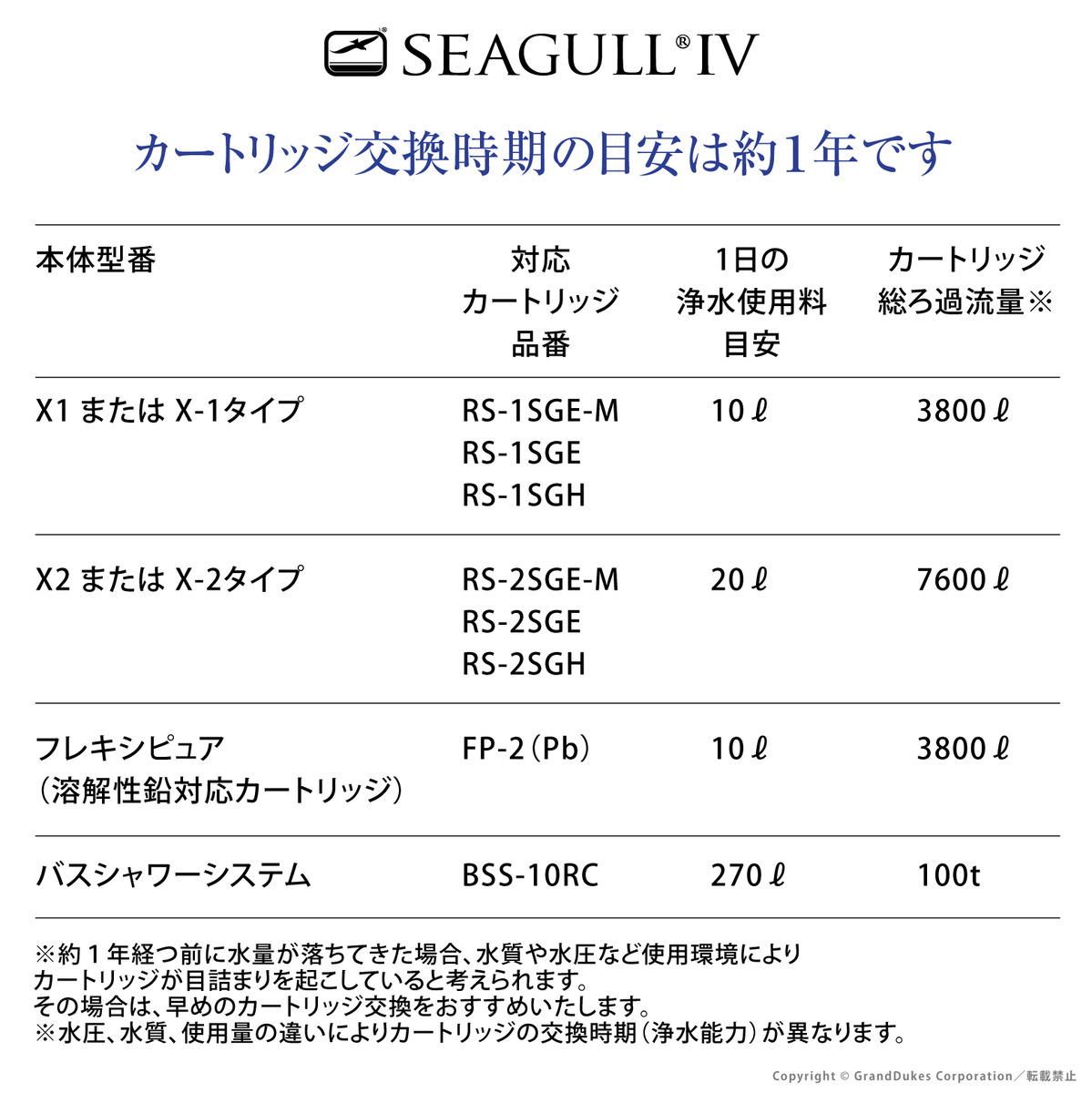 楽天市場】【シーガルフォー公式】 RS-1SGE カートリッジ（旧商品 X1