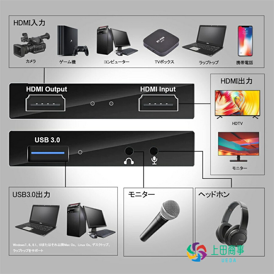 楽天市場】4K HDMI パススルー キャプチャーボード Switch対応 1080P