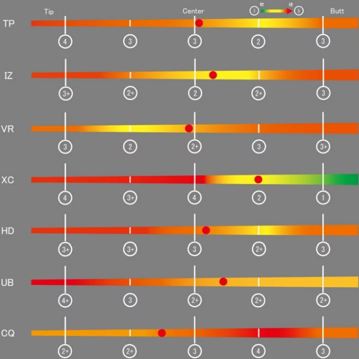 楽天市場】【選べるスリーブ付シャフト】 グラファイトデザイン TOUR