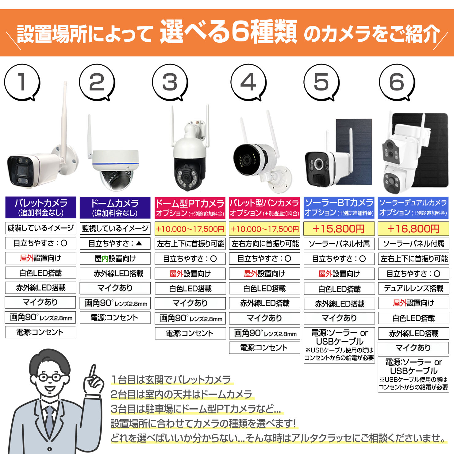 楽天市場】防犯 カメラ セット 無線 ワイヤレス 工事 不要 屋外 屋内
