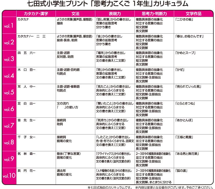 楽天市場】学習参考書 問題集 小学生 プリント 「自分で考える」「表現
