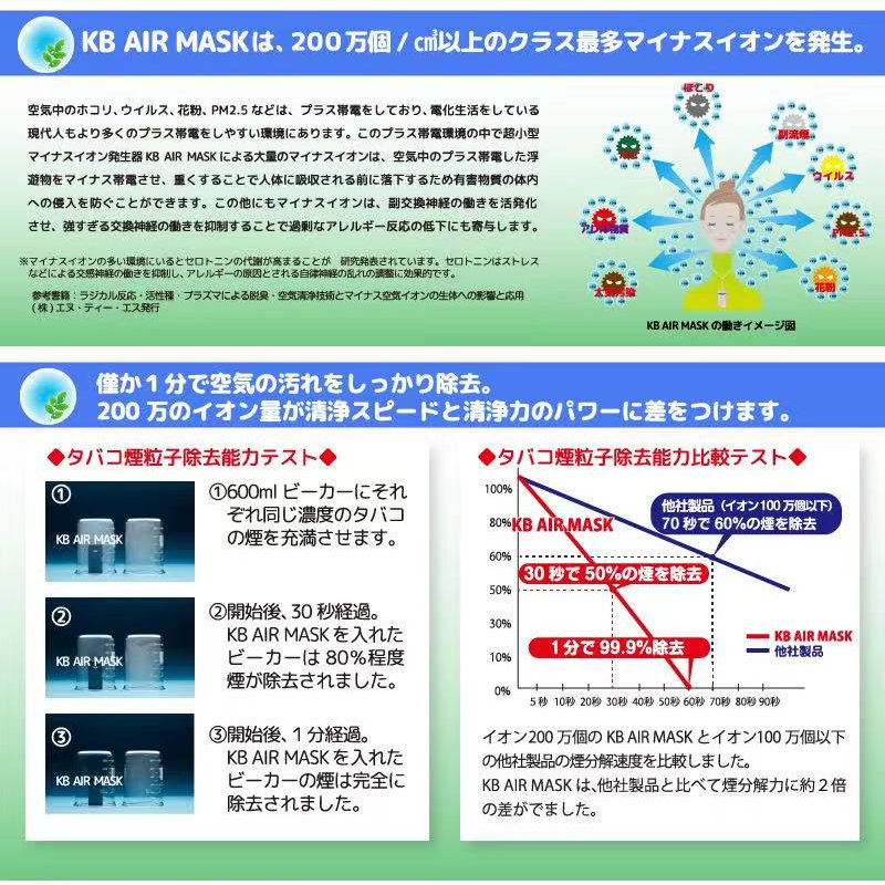 楽天市場】KB AIR MASK （KBエアマスク） 空気清浄器 超小型マイナス