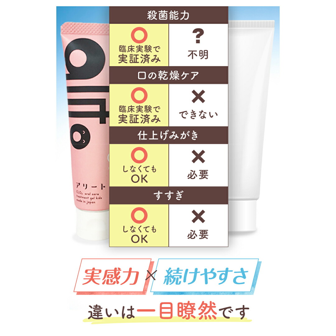 楽天市場】【公式・送料無料】子ども歯磨き粉 ピーチ味 30g×6本 歯医者