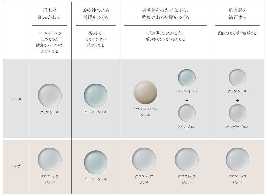 楽天市場】【送料無料】Bio Sculpture Gel クリアジェル N2 10g