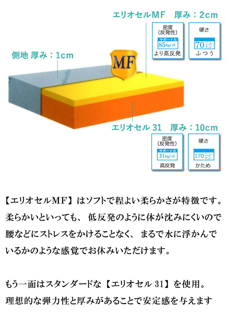 楽天市場】【正規販売店】 マニフレックス DDウィング シングル