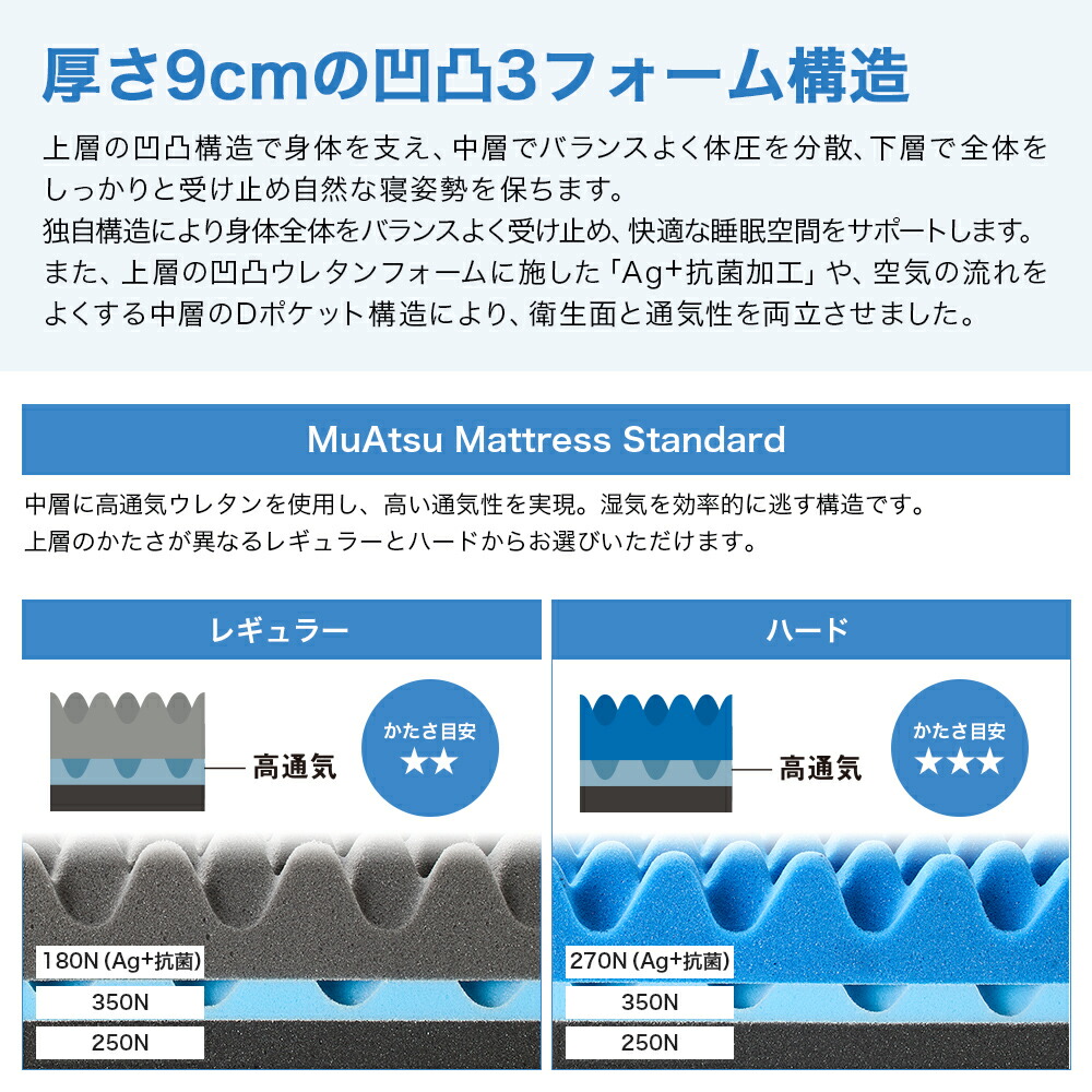楽天市場】昭和西川 ムアツ マットレス シングル ワイドシングル