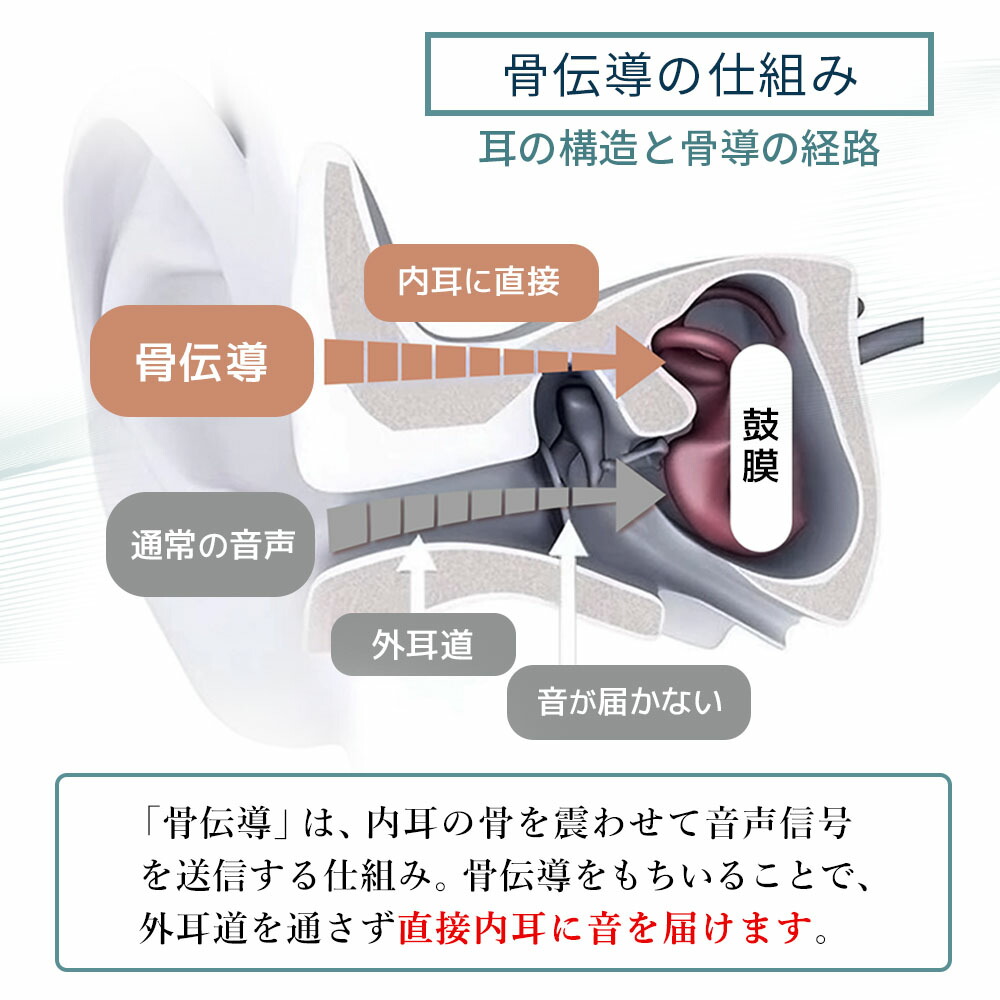 楽天市場】【楽天スーパーSALE 3000円OFF】集音器 骨伝導 ワイヤレス