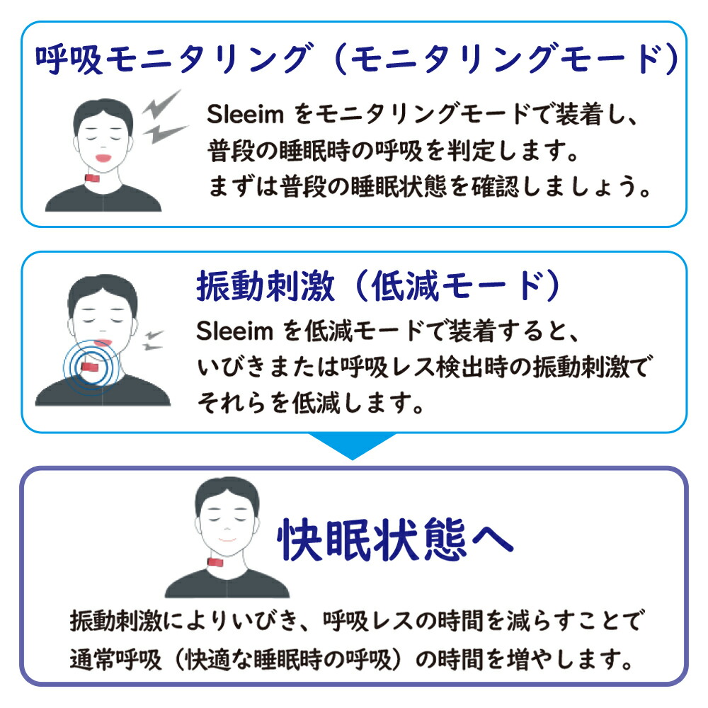 楽天市場】【3500円OFFクーポン配布中】いびき いびき防止グッズ