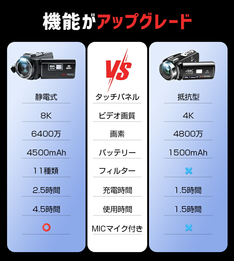 楽天市場】＼max20％OFFクーポン☆ss期間／楽天1位【64GB SDカード無料