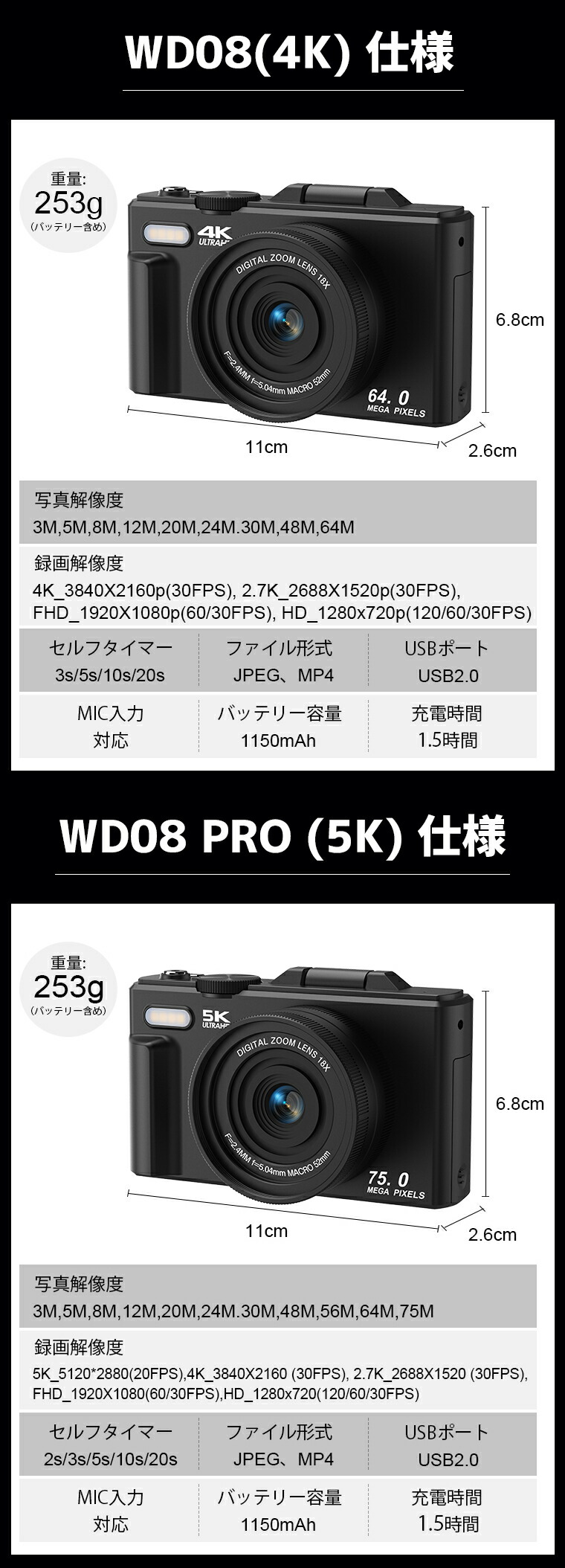 楽天市場】5K コンパクトデジタルカメラ 自撮りコンデジ 撮影カメラ