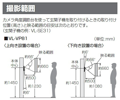 楽天市場】[ VL-VP81-K ] Panasonic パナソニック テレビドアホン
