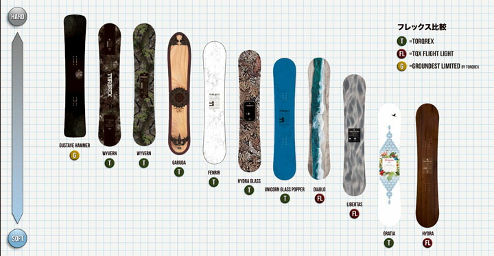 楽天市場】23-24 TORQREX トルクレックス FENRIR フェンリル 送料無料