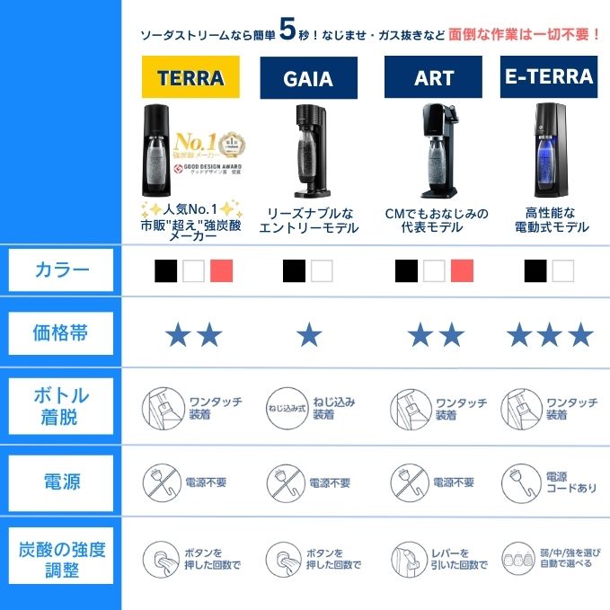 楽天市場】【先着1万名】 キャッシュバック適用で13200円→9700円