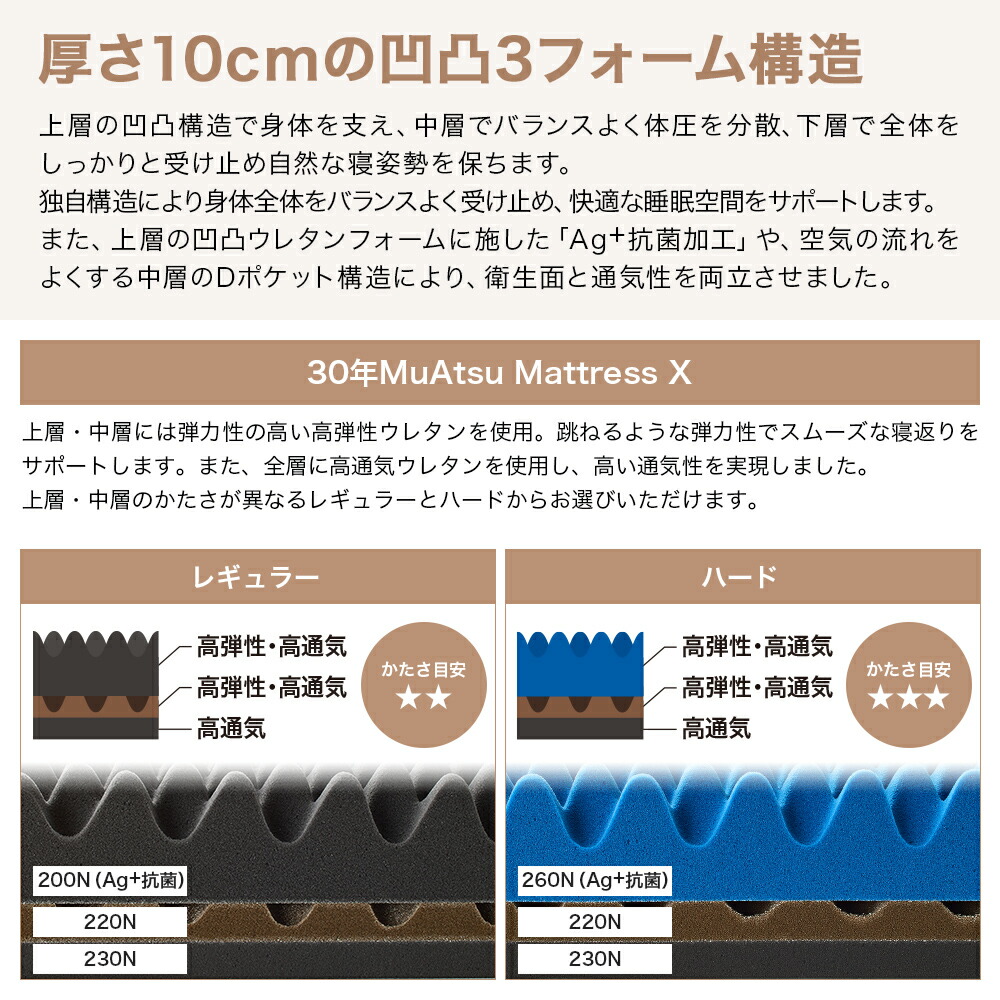 楽天市場】【P10倍 ※3/11 1:59迄】昭和西川 30年ムアツマットレス X