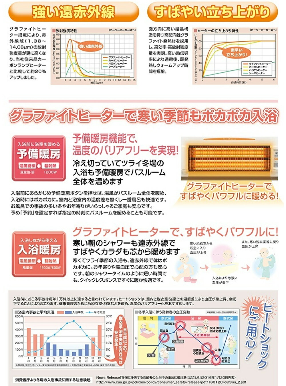 楽天市場】ヒーター 浴室 浴室暖房 浴室乾燥 浴室換気 天井取付 遠