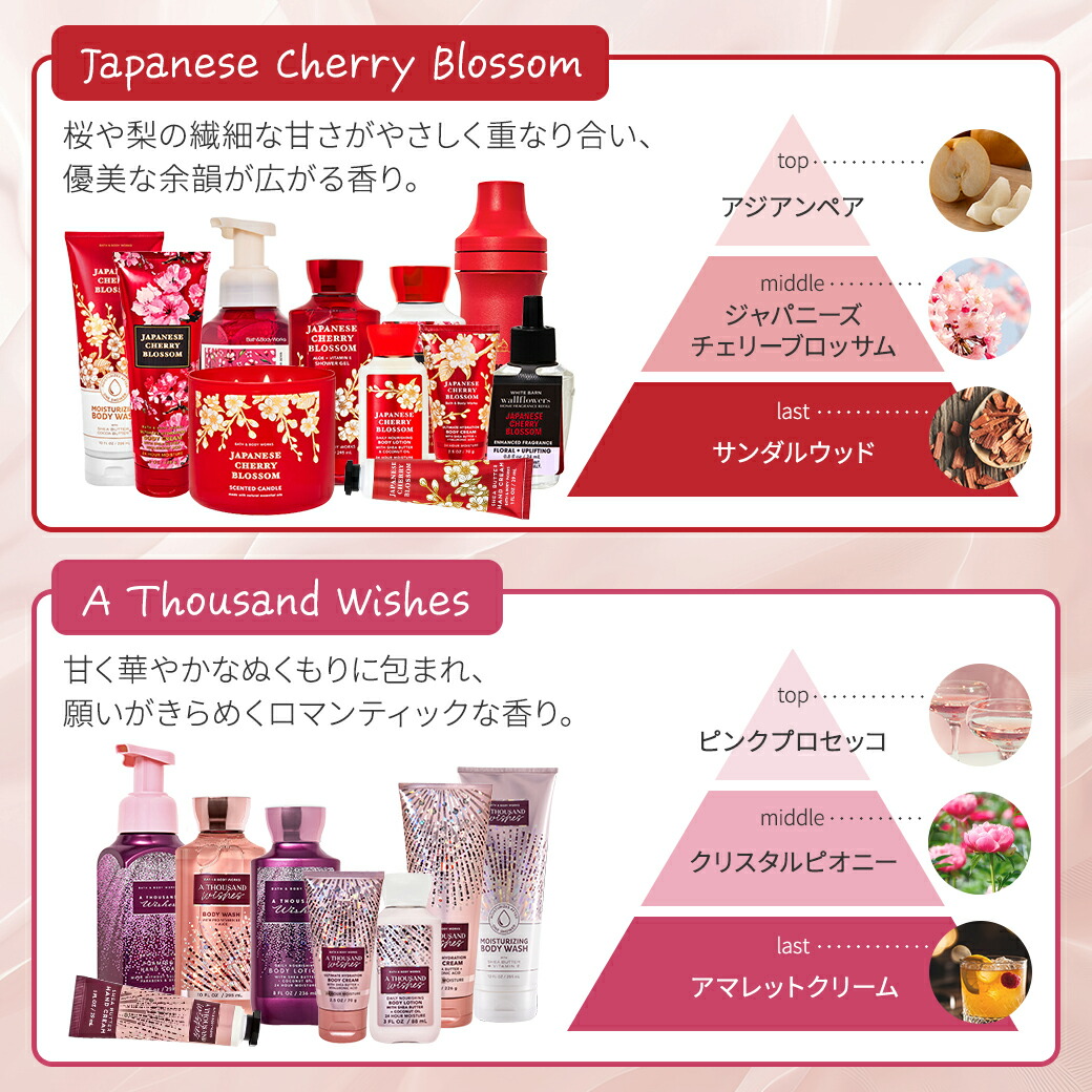 楽天市場】バス&ボディワークス アット・ザ・ビーチ シャワージェル