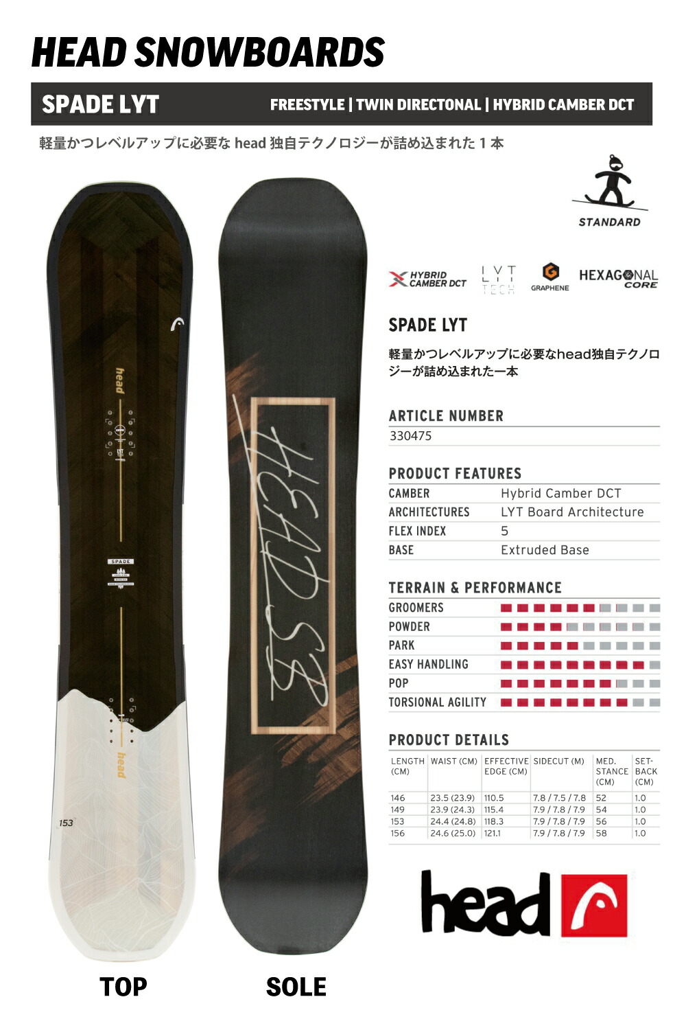 楽天市場】スノーボード 単品 head 2025/26 NEW MODEL SPADE LYT